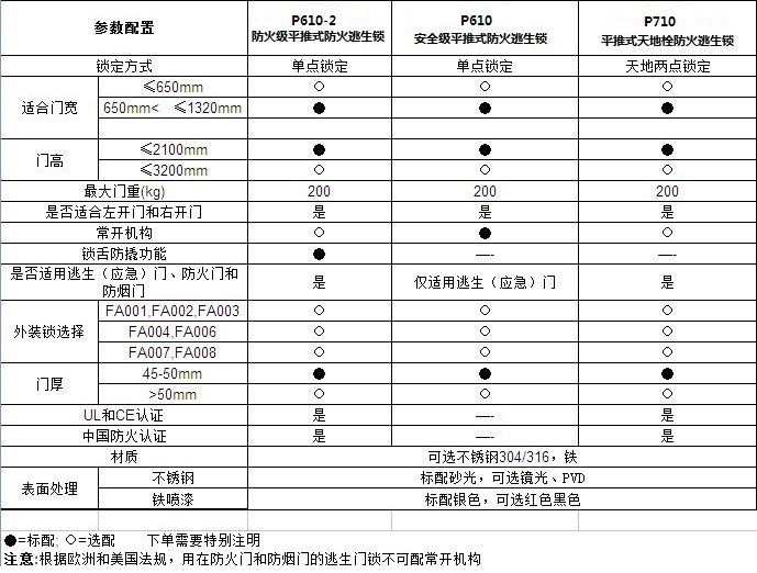 消防逃生锁哪个品牌好？